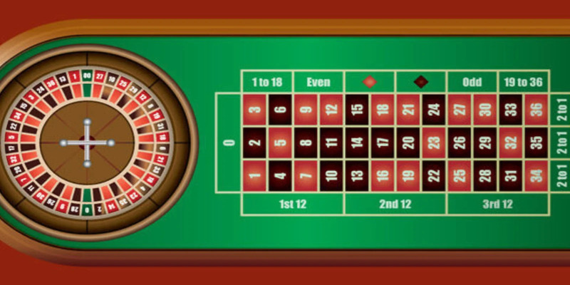 gioi-thieu-doi-net-ve-roulette-online